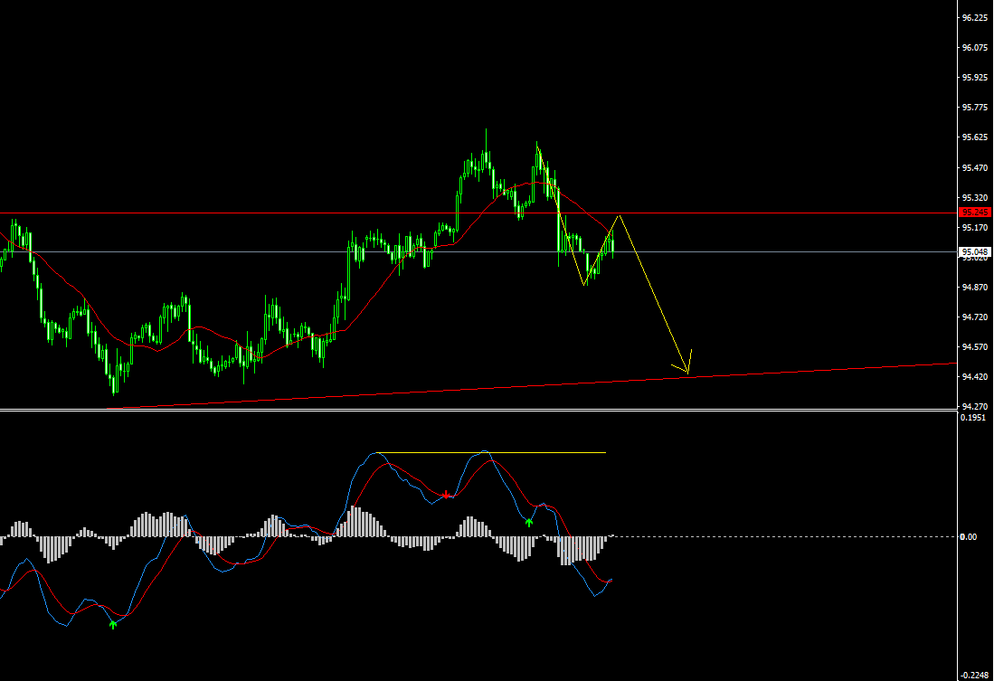 EURUSD-STDH1.png