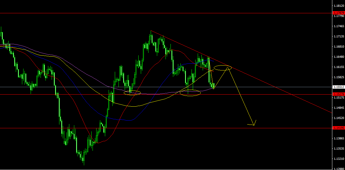 EURJPY-STDH4.png