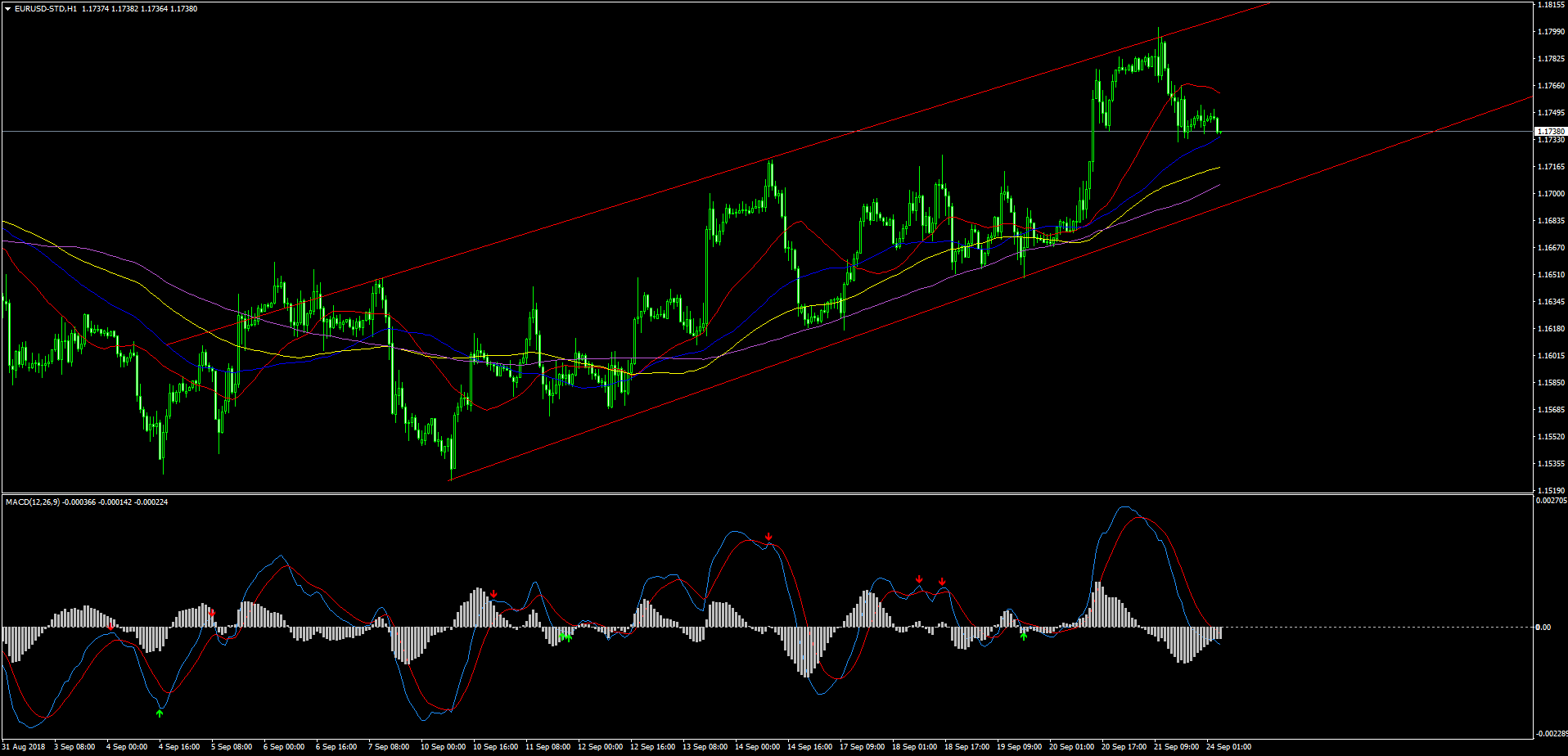 EURUSD-STDH1.png