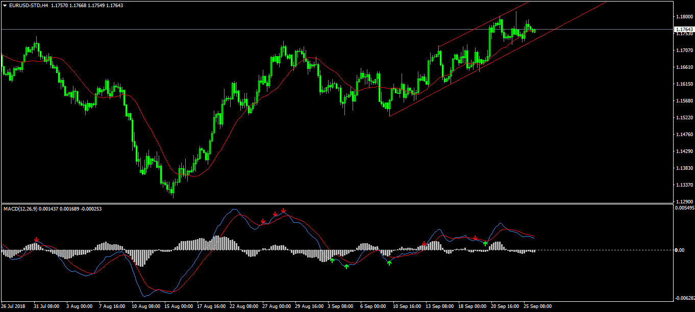 EURUSD-STDH4.png