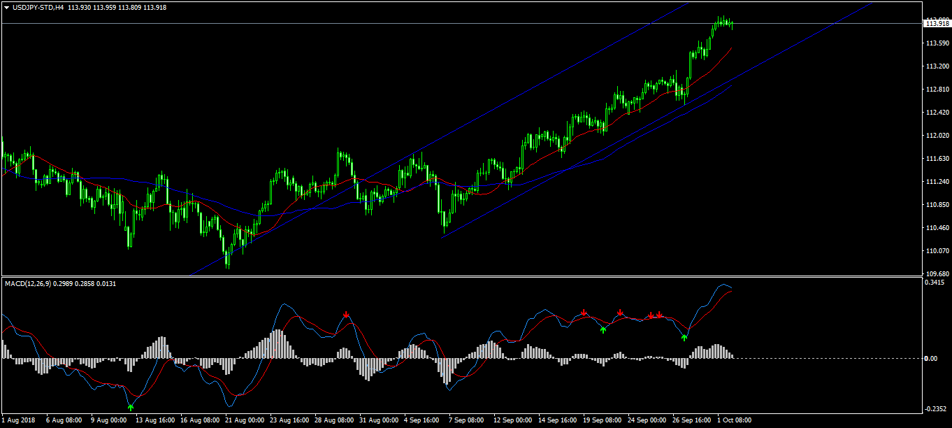 USDJPY-STDH4.png