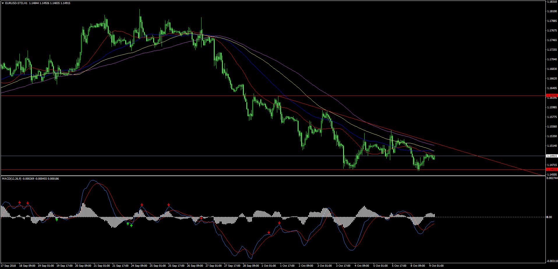 EURUSD-STDH1.png