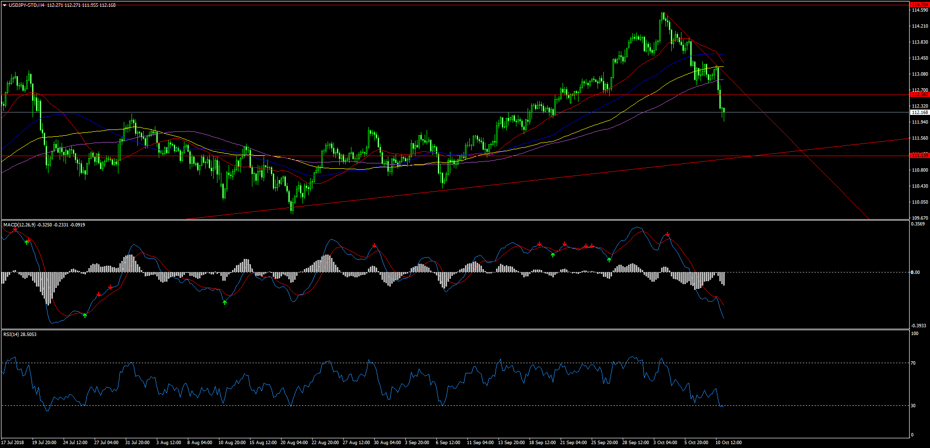 USDJPY-STDH4.png