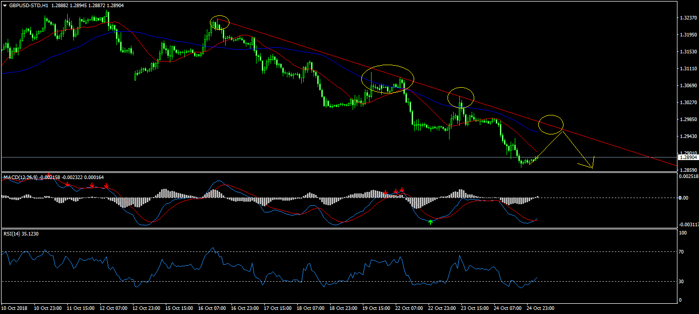 GBPUSD-STDH1.png