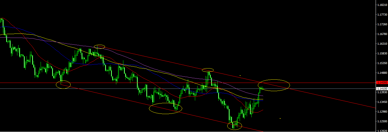 EURUSD-STDH4.png