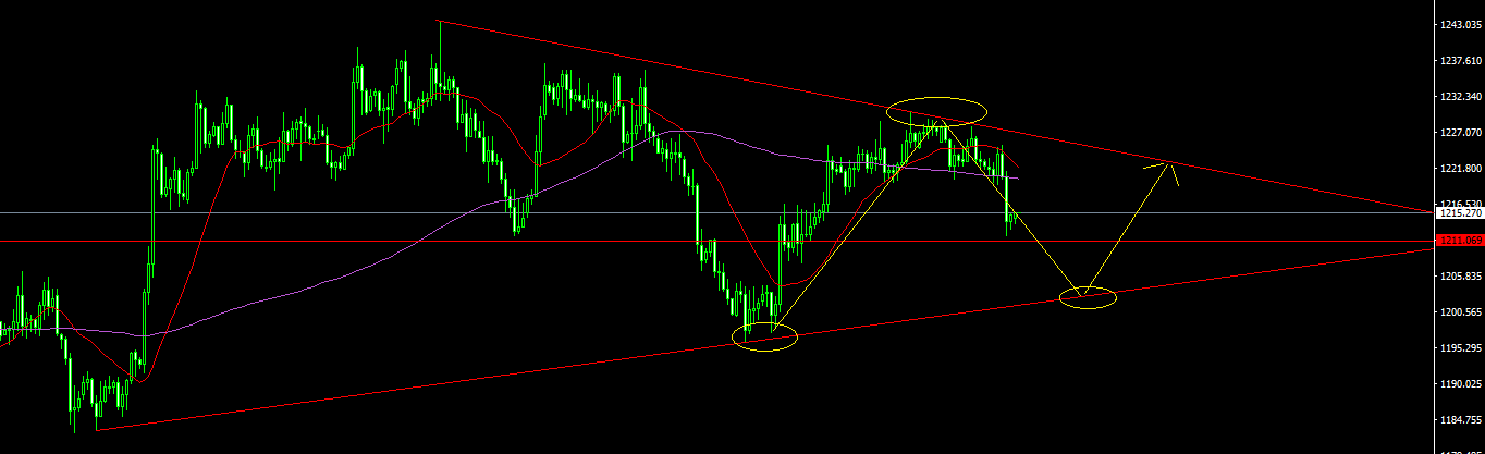 XAUUSD-STDH4.png