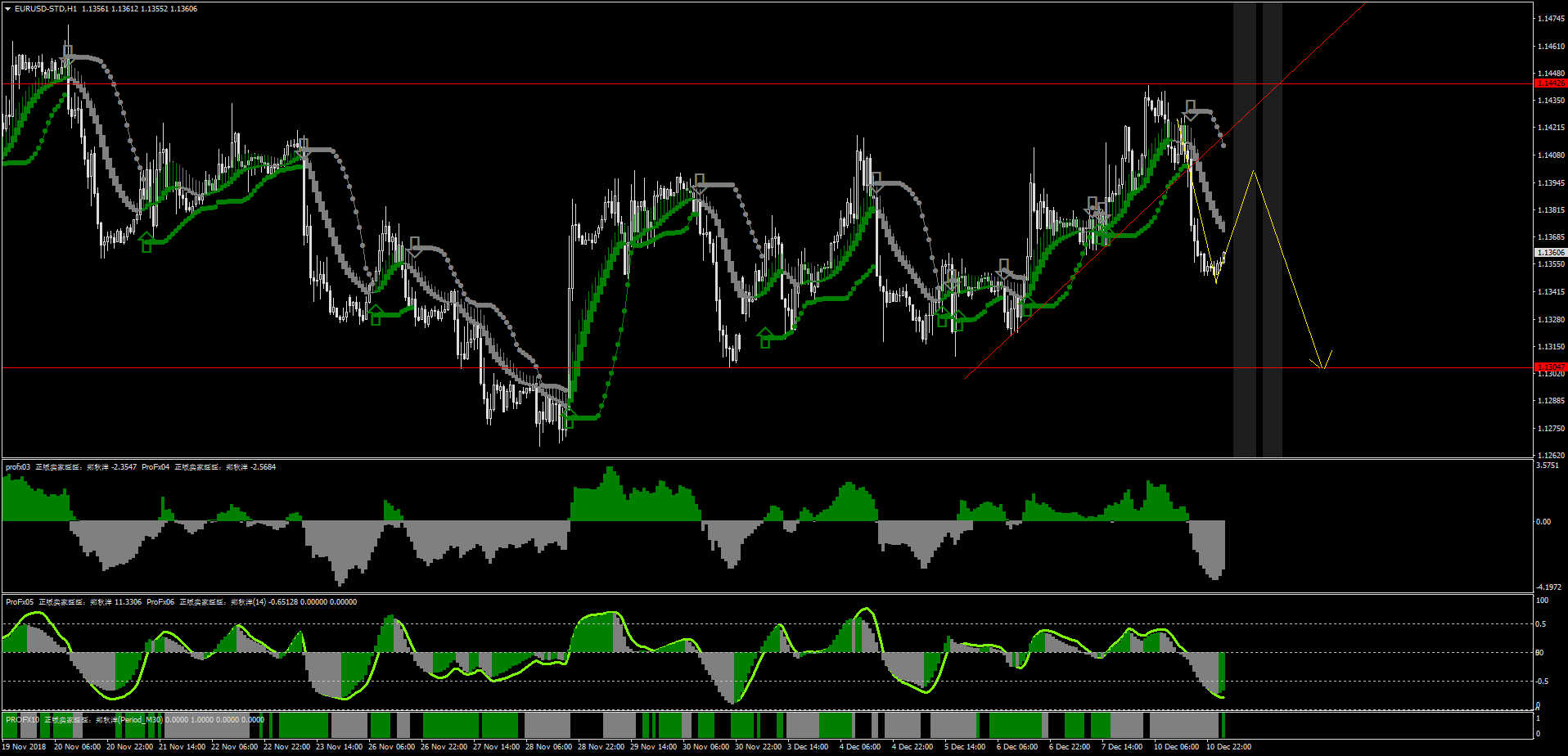 EURUSD-STDH1.png