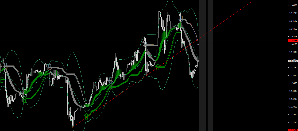 EURUSD-STDH1.png