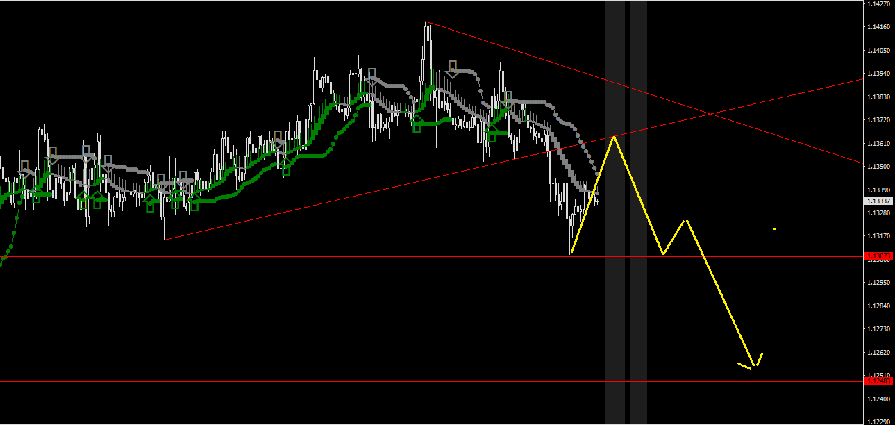 EURUSD-STDH1.png