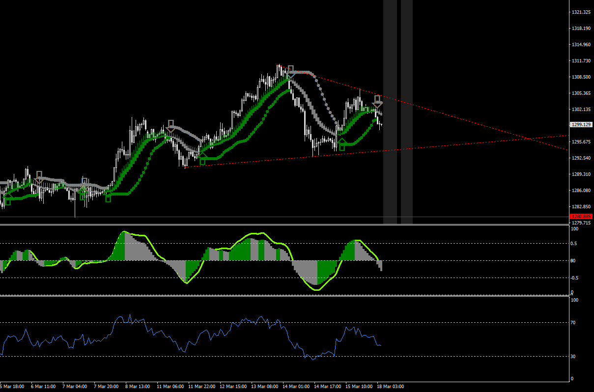 XAUUSD-STDH1.png