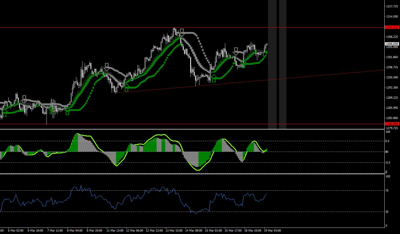 XAUUSD-STDH1.png