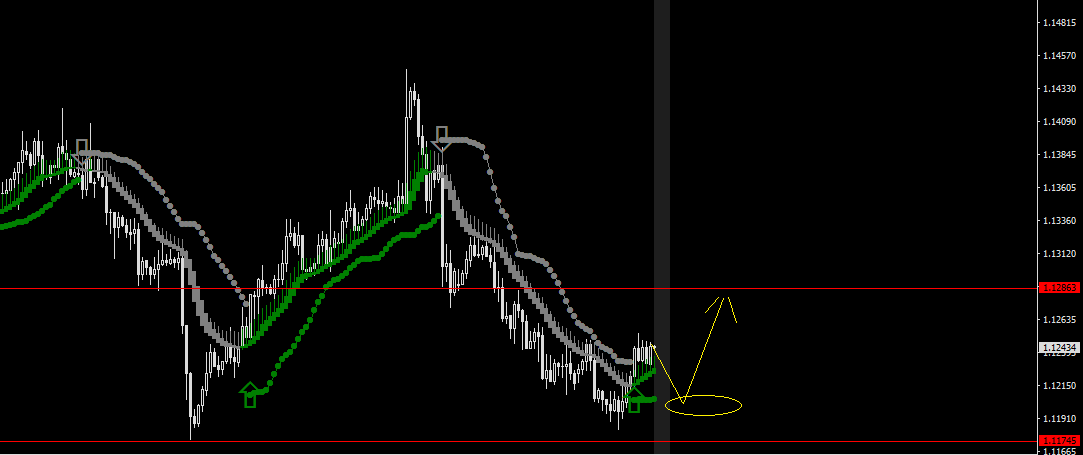 EURUSD-STDH4.png