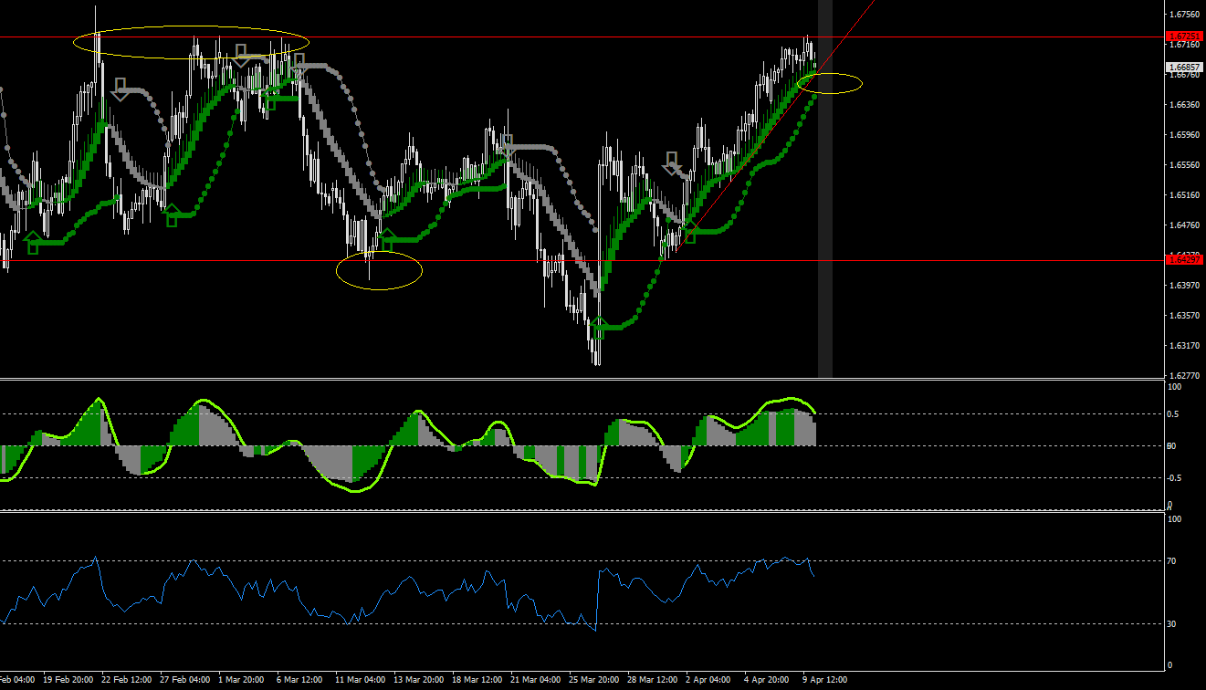 EURNZD-STDH4.png