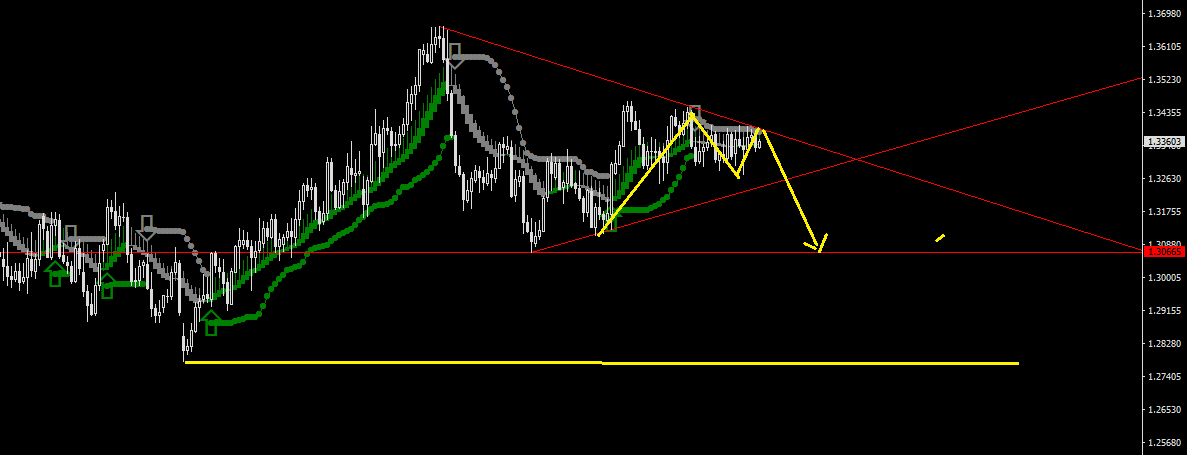 USDCAD-STDDaily.png