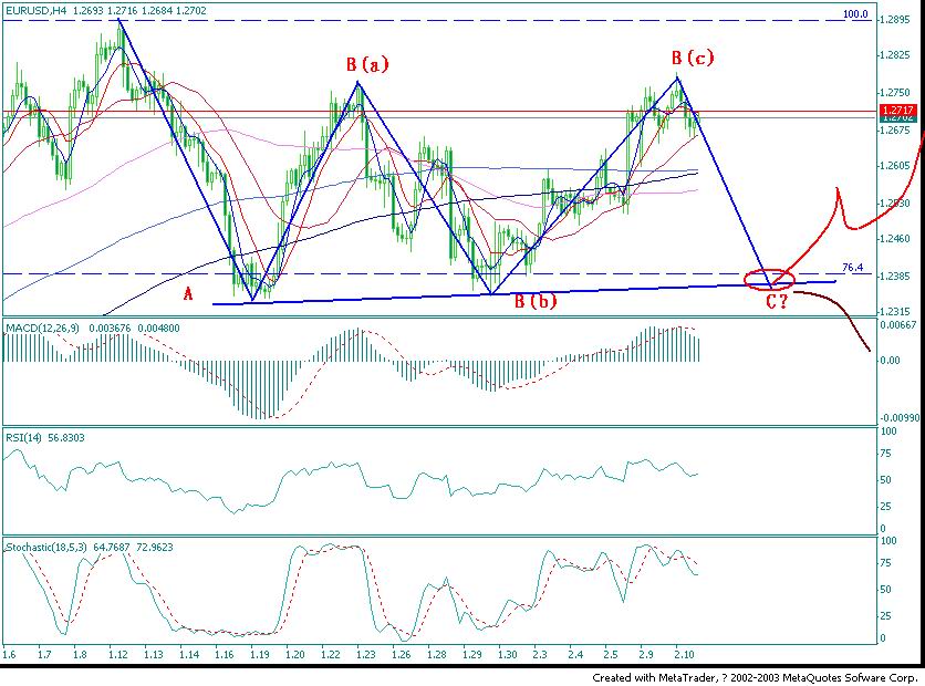 eurusd2.jpg