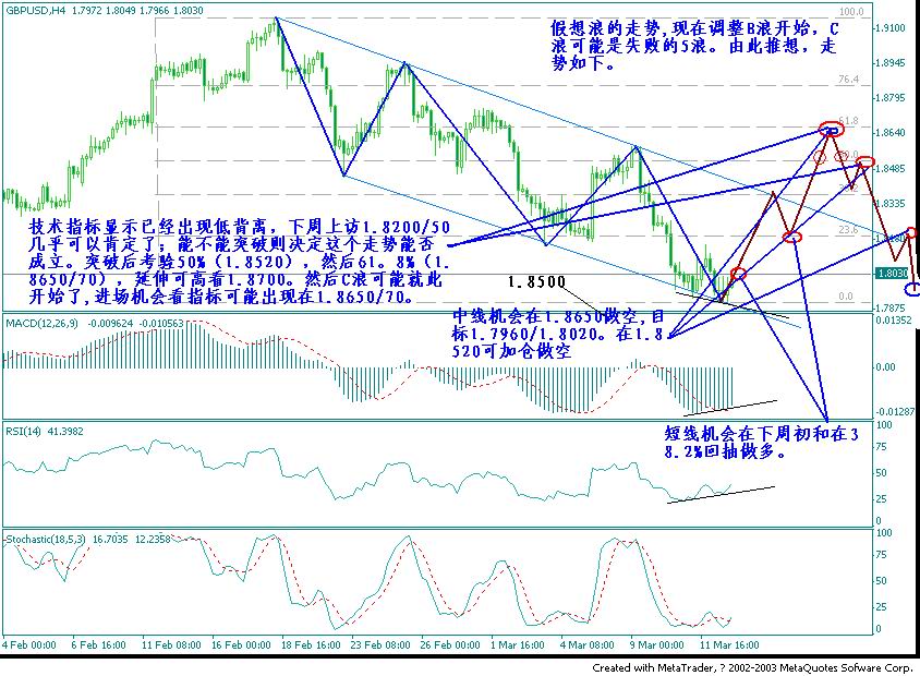 gbpusd0315A.jpg