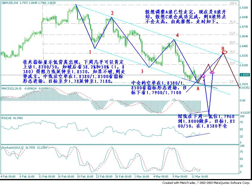 gbpusd0315B.jpg