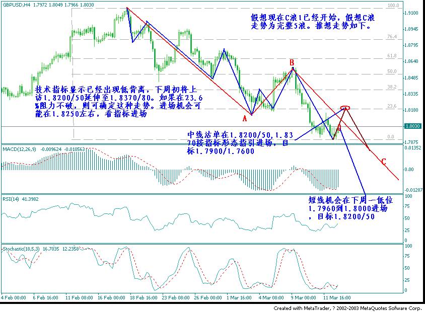 gbpusd0315C.jpg