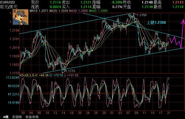 EURUSD621.GIF