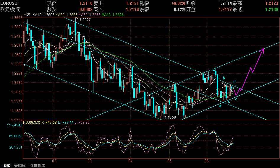 EURUSD622.GIF