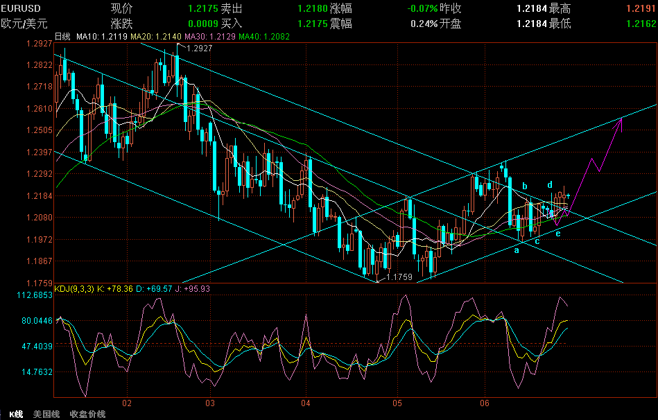 EURUSD629.GIF