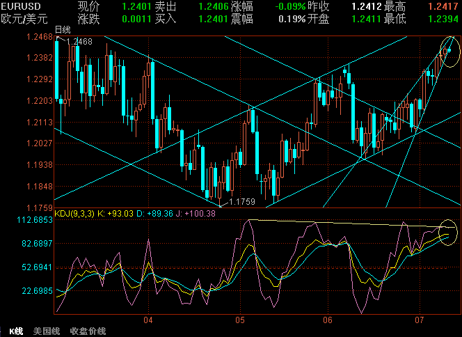 EURUSD712.GIF