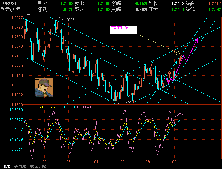 EURUSD712a.GIF