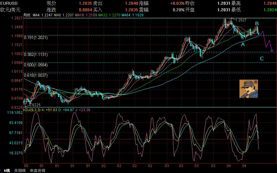 EURUSD730.GIF