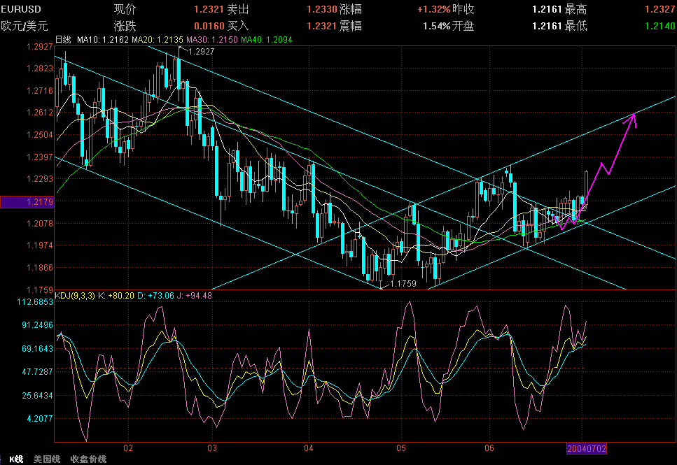 EURUSD73.GIF