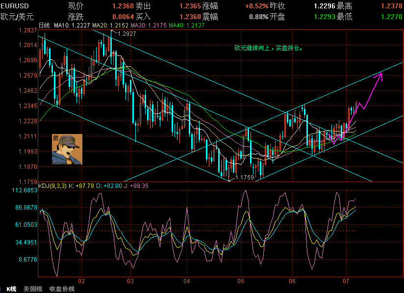 EURUSD77.GIF