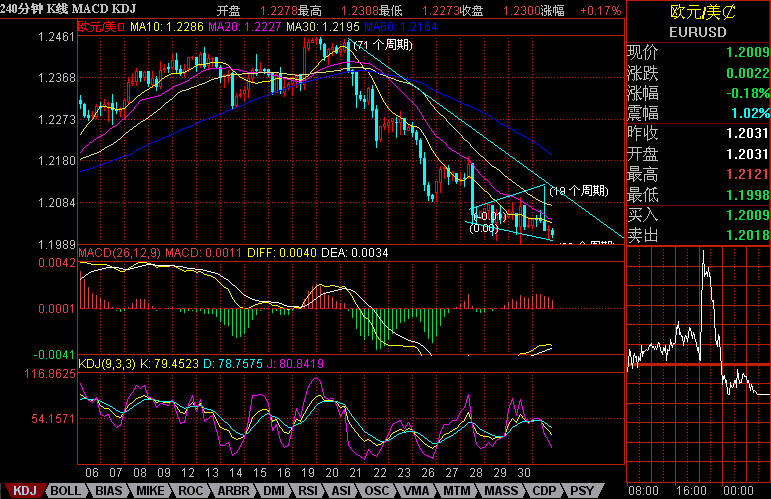 EUR-7-30-4Сʱͼ̬.gif