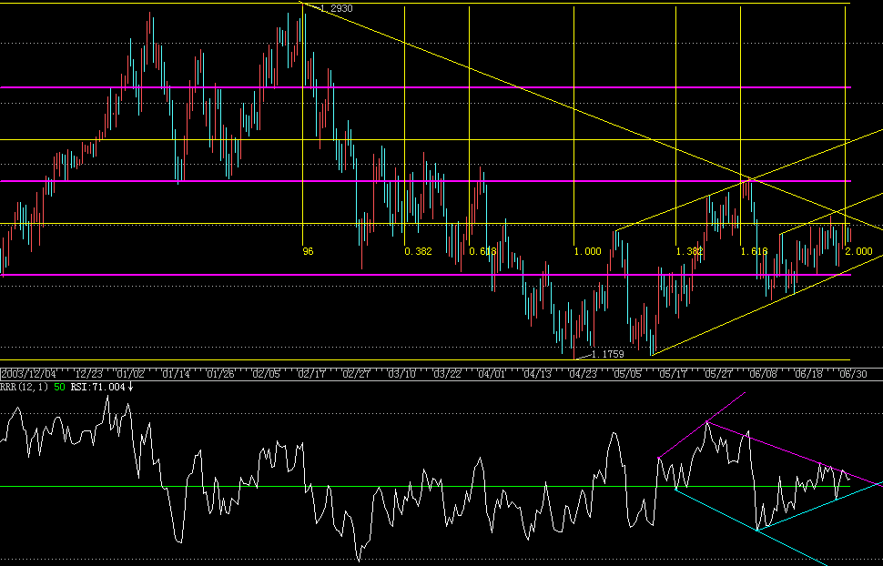 eurusd.gif