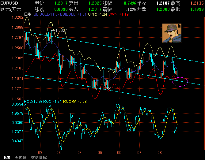 EURUSD828.GIF