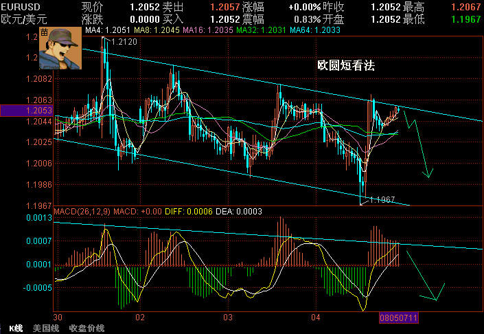 EURUSD86.GIF