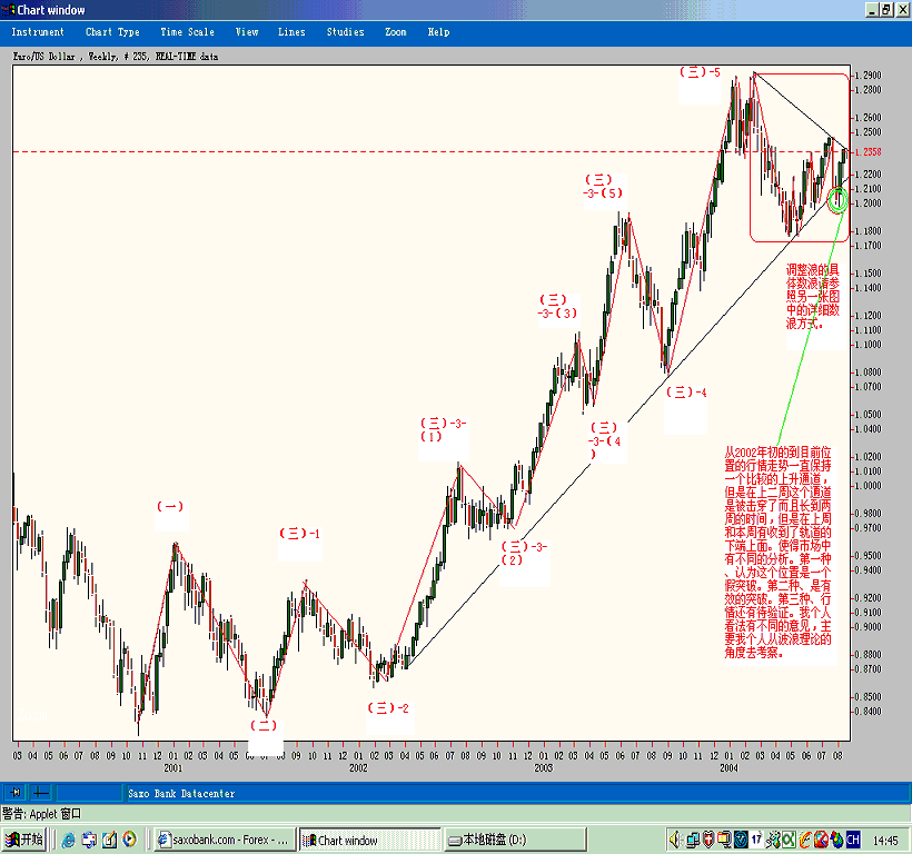 EUR(dBL)17.08.2004.gif