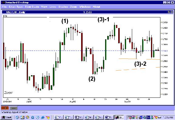 w-usdchf-daily.jpg