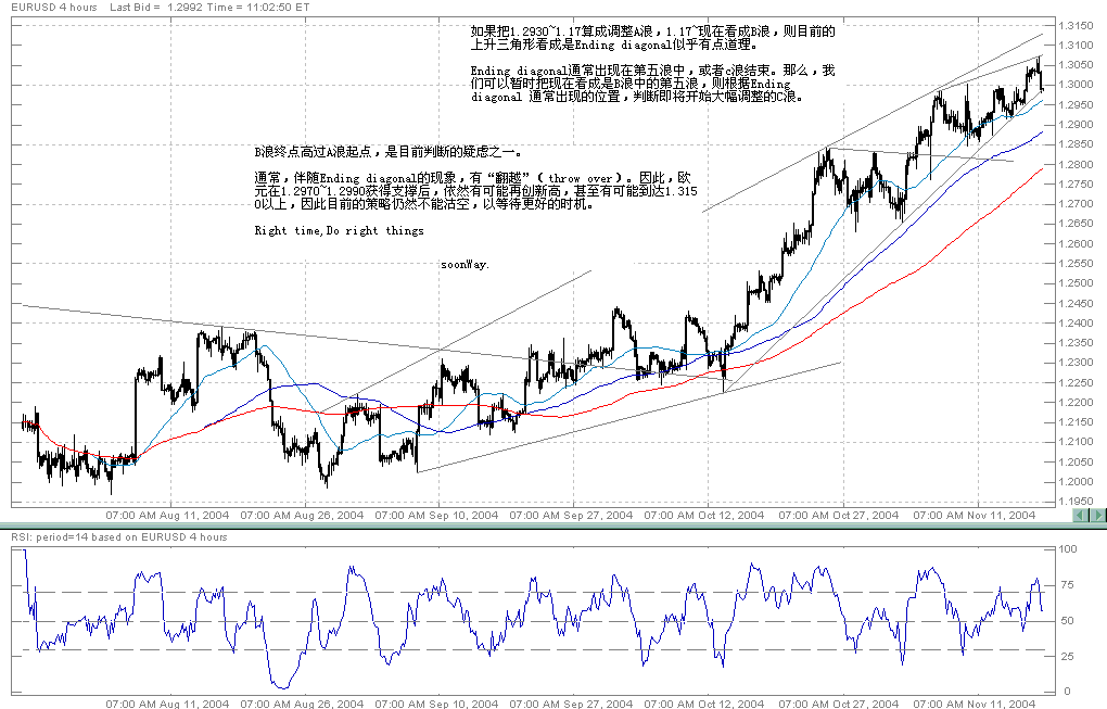 EURUSD4hours1118a.gif