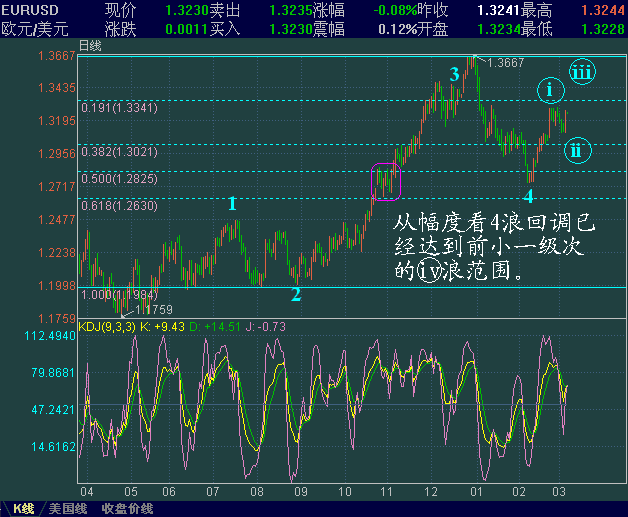 EURUSD-fd.GIF