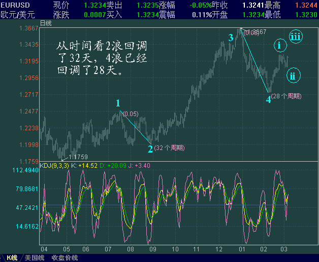 EURUSD-sj.GIF