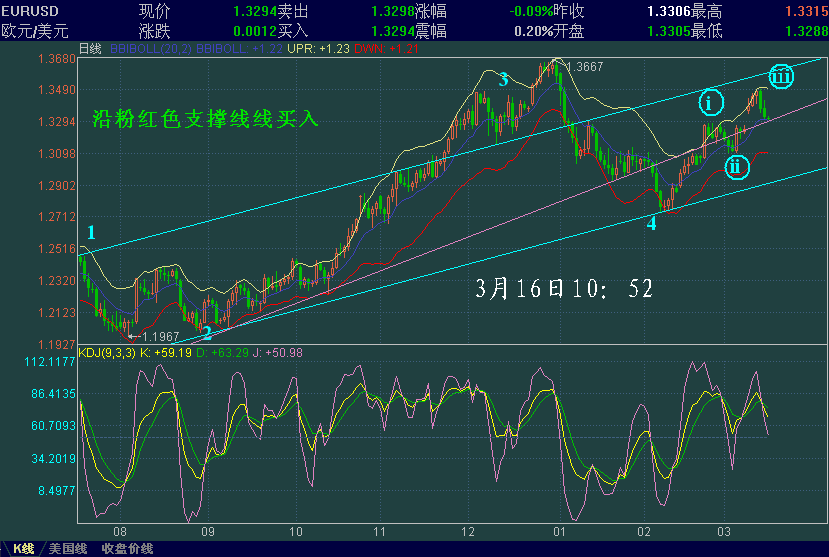 EURUSD-xzc.GIF