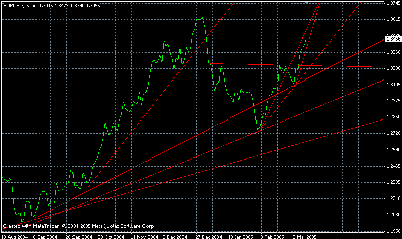 eur