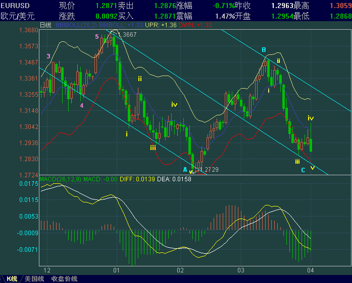 EURUSD-42.GIF