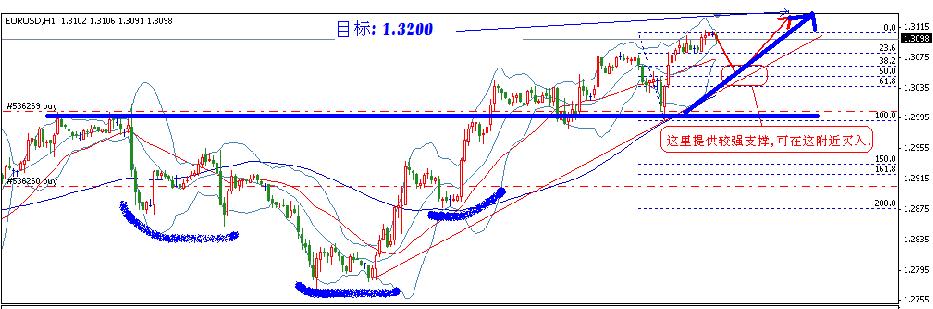 EURUSD-April2005-SHS-b.JPG