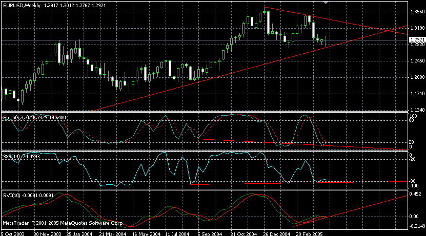 eur-week-17042005.gif