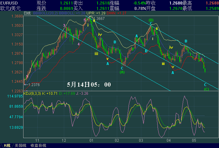 EURUSD-jishi.GIF