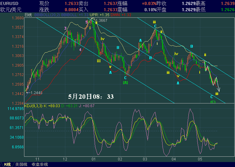 EURUSD-jishi.GIF