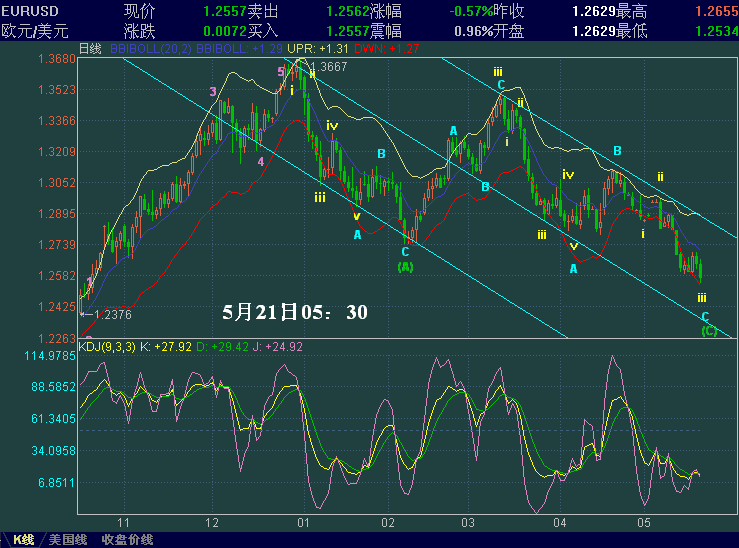 EURUSD-jishi.GIF