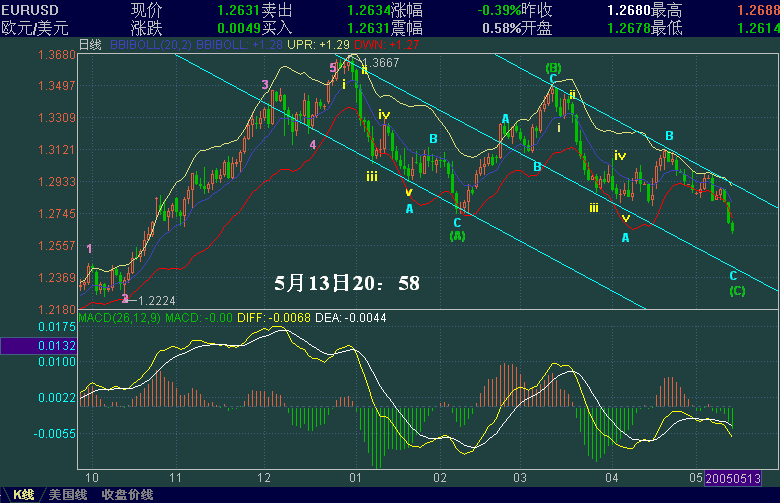 EURUSD-jishi.GIF