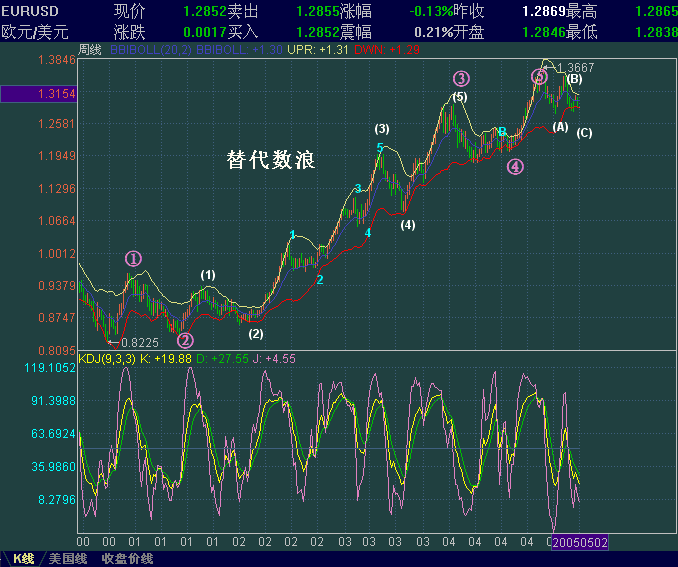 EURUSD-td-z.GIF