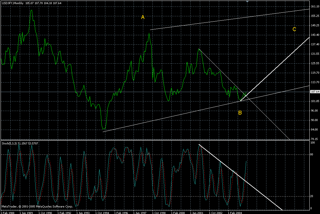 jpy-monthly-20052005.gif